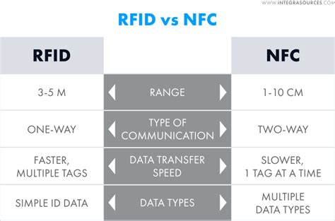 is sim card rfid|rfid or nfc card.